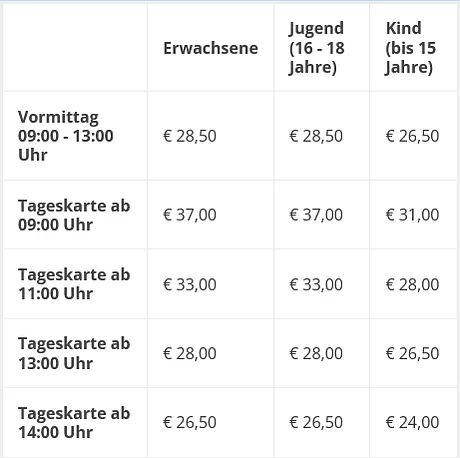 Preise Tageskarten und Halbtageskarten